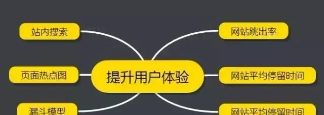 优化网站跳出率,提升用户体验(降低网站跳出率的6种有效方法) 优化网站跳出率,提升用户体验(降低网站跳出率的6种有效方法)
